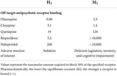 The pathophysiology of rapid fluctuations in mental status associated with <mark class="highlighted">olanzapine</mark>: A case report